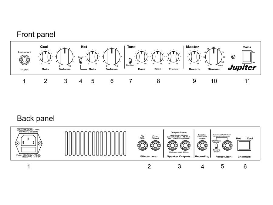 Koch Jupiter J45 Combo 1x12-inch Tweed panel diagram