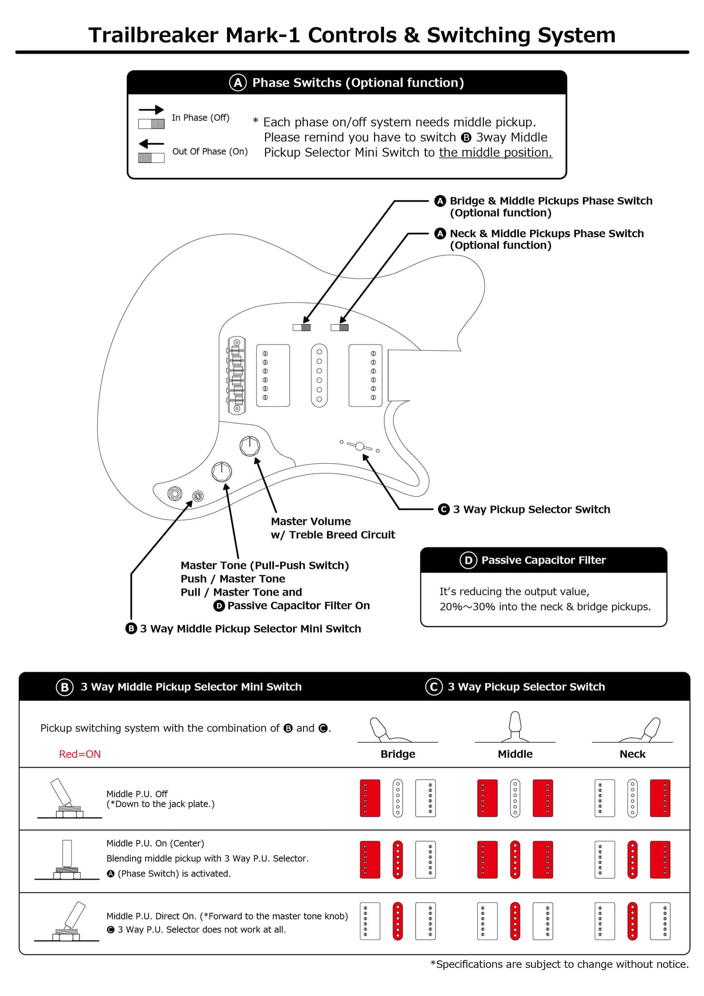 Oopegg Trailbreaker Controls